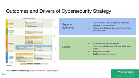 cybersecurity balanced scorecard|what is a security scorecard.